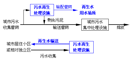 中水，自來水，純凈水，每天你喝的是什么水你自己知道嗎