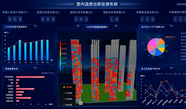 供熱視角，智慧供熱到底智慧在哪？