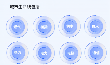 城市生命線工程建設(shè)什么？給我們生活帶來什么？