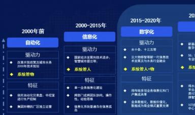 智慧水務建設什么？怎么建設？