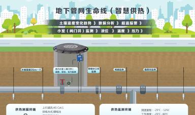 城市生命線涉及哪些場(chǎng)景？
