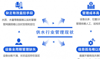 智慧供水解決方案，助力城鄉(xiāng)供水?dāng)?shù)字化升級(jí)！