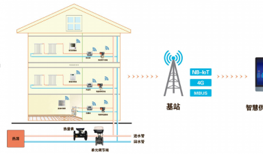 智慧供暖新紀元：AI與IoT重塑冬季溫暖，節(jié)能與舒適雙贏