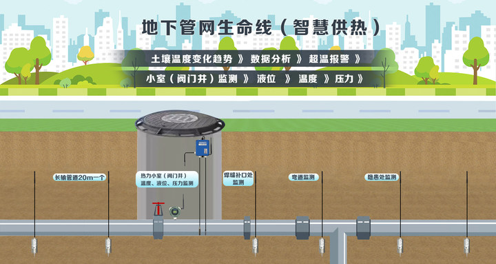 供熱管網(wǎng)測(cè)漏終端